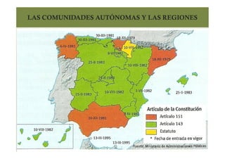 LAS COMUNIDADES AUTÓNOMAS Y LAS REGIONES
 