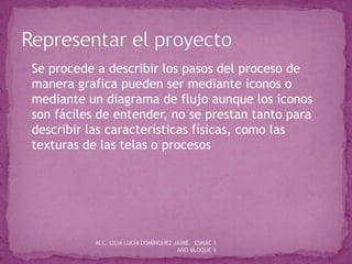  Se procede a describir los pasos del proceso de
manera grafica pueden ser mediante iconos o
mediante un diagrama de flujo aunque los iconos
son fáciles de entender, no se prestan tanto para
describir las características físicas, como las
texturas de las telas o procesos
M.C. LILIA LUCÍA DOMÍNGUEZ JAIME. ESMAC 1
AÑO BLOQUE V
 