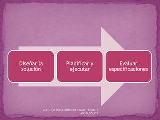 Diseñar la
solución
Planificar y
ejecutar
Evaluar
especificaciones
M.C. LILIA LUCÍA DOMÍNGUEZ JAIME. ESMAC 1
AÑO BLOQUE V
 