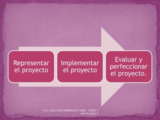 Representar
el proyecto
Implementar
el proyecto
Evaluar y
perfeccionar
el proyecto.
M.C. LILIA LUCÍA DOMÍNGUEZ JAIME. ESMAC 1
AÑO BLOQUE V
 