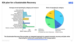 Energy Efficiency in the time of COVID-19 | PDF