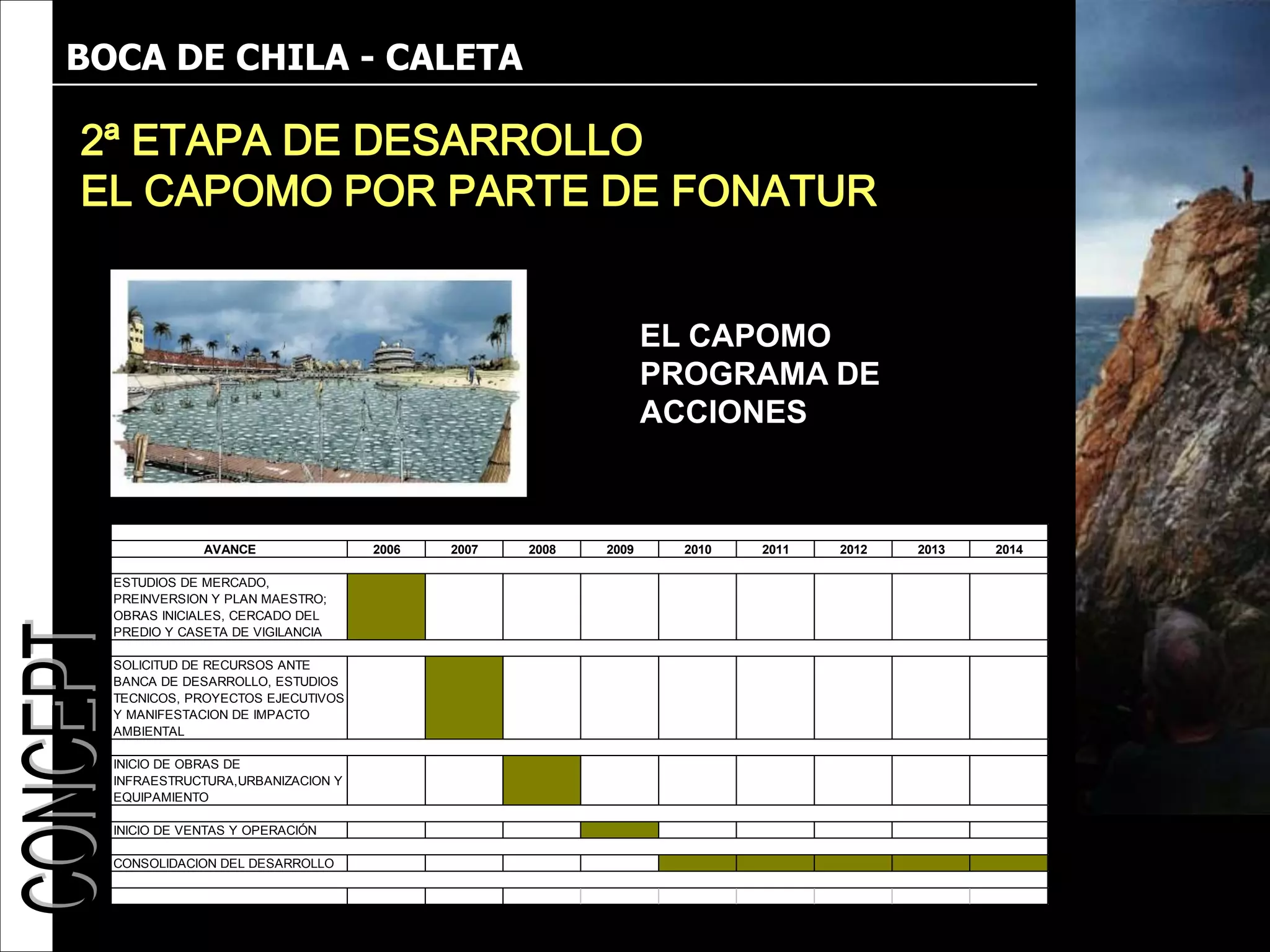 BOCA DE CHILA - CALETA

2ª ETAPA DE DESARROLLO
EL CAPOMO POR PARTE DE FONATUR


                                                               EL CAPOMO
                                                               PROGRAMA DE
                                                               ACCIONES



              AVANCE               2006   2007   2008   2009     2010   2011   2012   2013   2014

  ESTUDIOS DE MERCADO,
  PREINVERSION Y PLAN MAESTRO;
  OBRAS INICIALES, CERCADO DEL
  PREDIO Y CASETA DE VIGILANCIA

  SOLICITUD DE RECURSOS ANTE
  BANCA DE DESARROLLO, ESTUDIOS
  TECNICOS, PROYECTOS EJECUTIVOS
  Y MANIFESTACION DE IMPACTO
  AMBIENTAL

  INICIO DE OBRAS DE
  INFRAESTRUCTURA,URBANIZACION Y
  EQUIPAMIENTO

  INICIO DE VENTAS Y OPERACIÓN

  CONSOLIDACION DEL DESARROLLO
 