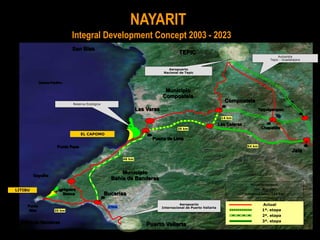 NAYARIT
                                Integral Development Concept 2003 - 2023
                                San Blas
                                                                                          TEPIC
                                                                                                                                                      Autopista
                                                                                                                                                 Tepic - Guadalajara


                                                                                   Aeropuerto
                                                                                 Nacional de Tepic


             Océano Pacífico

                                                                                 Municipio
                                                                                Compostela
                                                                                                                      Compostela
                                Reserva Ecológica
                                                                    Las Varas                                                           Tequepexpan

                                                                                                                    14 km

                                                                                                                   Las Caleras
                                                                                         29 km                                            Chapalilla
                                     EL CAPOMO
                                                                          Puerta de Lima
                        Punta Raza                                                                                                54 km
                                                                                                                                                              Jala
                                                            46 km




         Sayulita
                                                          Municipio
                                                      Bahía de Banderas
                                                                                                                                    Proyecto carretero
LITIBU                     Higuera                                                                                                    Jala - Bucerías
                           Blanca                   Bucerías                                                                     Longitud total: 143 km



     Punta                                                                                Aeropuerto                                       Actual
                                                     27km                       Internacional de Puerto Vallarta
      Mita             20 km                                                                                                               1ª. etapa
                                                                                                                                           2ª. etapa
  Bahía de Banderas                                                                                                                        3ª. etapa
                                                                        Puerto Vallarta
 