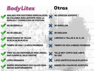 BODYLITEX SOPORTES REDUCTIVOS