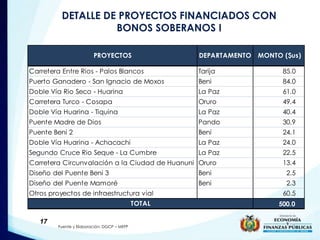 DETALLE DE PROYECTOS FINANCIADOS CON 
BONOS SOBERANOS I 
PROYECTOS DEPARTAMENTO MONTO ($us) 
Carretera Entre Rios - Palos ...