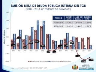EMISIÓN NETA DE DEUDA PÚBLICA INTERNA DEL TGN 
11 
(2000 – 2013, en millones de bolivianos) 
Fuente y Elaboración: BCB – S...