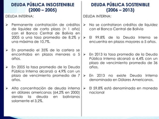 DEUDA PÚBLICA INSOSTENIBLE 
6 
(2000 – 2005) 
DEUDA PÚBLICA SOSTENIBLE 
(2006 – 2013) 
DEUDA INTERNA: 
 Permanente contra...