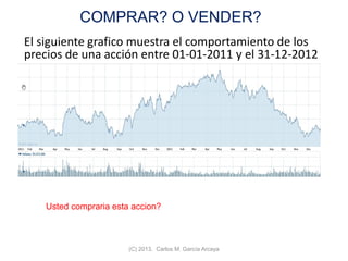 COMPRAR? O VENDER?
El siguiente grafico muestra el comportamiento de los
precios de una acción entre 01-01-2011 y el 31-12-2012
(C) 2013. Carlos M. García Arcaya
Usted compraria esta accion?
 