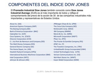 COMPONENTES DEL INDICE DOW JONES
(C) 2013. Carlos M. García Arcaya
Alcoa Inc. (AA) JPMorgan Chase & Co. (JPM)
American Express Company (AXP) The Coca-Cola Company (KO)
The Boeing Company (BA) McDonald's Corp. (MCD)
Bank of America Corporation (BAC) 3M Company (MMM)
Caterpillar Inc. (CAT) Merck & Co. Inc. (MRK)
Cisco Systems, Inc. (CSCO) Microsoft Corporation (MSFT)
Chevron Corporation (CVX) Pfizer Inc. (PFE)
E. I. du Pont de Nemours and Company (DD) The Procter & Gamble Company (PG)
The Walt Disney Company (DIS) AT&T, Inc. (T)
General Electric Company (GE) The Travelers Companies, Inc. (TRV)
The Home Depot, Inc. (HD) UnitedHealth Group Incorporated (UNH)
Hewlett-Packard Company (HPQ) United Technologies Corp. (UTX)
International Business Machines Corporation (IBM) Verizon Communications Inc. (VZ)
Intel Corporation (INTC) Wal-Mart Stores Inc. (WMT)
Johnson & Johnson (JNJ) Exxon Mobil Corporation (XOM)
El Promedio Industrial Dow Jones también conocido como Dow Jones
Industrial Average (DJIA) es el más importante de todos y refleja el
comportamiento del precio de la acción de 30 de las compañías industriales más
importantes y representativas de Estados Unidos.
 