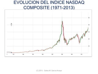 EVOLUCION DEL INDICE NASDAQ
COMPOSITE (1971-2013)
(C) 2013. Carlos M. García Arcaya
 