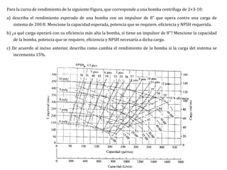 Para la curva de rendimiento de la siguiente Figura, que corresponde a una bomba centrífuga de 2×3-10:
a) describa el rendimiento esperado de una bomba con un impulsor de 8” que opera contra una carga de
sistema de 200 ft. Mencione la capacidad esperada, potencia que se requiere, eficiencia y NPSH requerida.
b) ¿a qué carga operará con su eficiencia más alta la bomba, si tiene un impulsor de 8”? Mencione la capacidad
de la bomba, potencia que se requiere, eficiencia y NPSH necesaria a dicha carga.
c) De acuerdo al inciso anterior, describa como cambia el rendimiento de la bomba si la carga del sistema se
incrementa 15%.
 