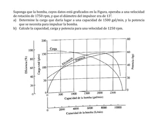 Suponga que la bomba, cuyos datos está graficados en la Figura, operaba a una velocidad
de rotación de 1750 rpm, y que el diámetro del impulsor era de 13”.
a) Determine la carga que daría lugar a una capacidad de 1500 gal/min, y la potencia
que se necesita para impulsar la bomba.
b) Calcule la capacidad, carga y potencia para una velocidad de 1250 rpm.
 