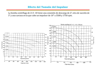 Efecto del Tamaño del Impulsor
La bomba centrífuga de 2×3 -10 tiene una conexión de descarga de 2”, otra de succión de
3” y una carcasa en la que cabe un impulsor de 10” a 3500 y 1750 rpm.
 