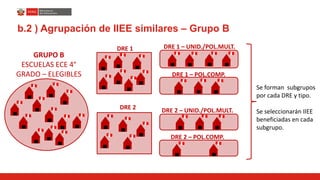 b.2 ) Agrupación de IIEE similares –Grupo B 
Se forman subgrupos por cada DRE y tipo. 
Se seleccionarán IIEE beneficiadas en cada subgrupo. 
GRUPO B 
ESCUELAS ECE 4° GRADO –ELEGIBLES 
DRE 1 
DRE 2 
DRE 1 –UNID./POL.MULT. 
DRE 1 –POL.COMP. 
DRE 2 –UNID./POL.MULT. 
DRE 2 –POL.COMP.  