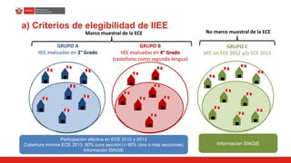 Información SIAGIE 
Participación efectiva en ECE 2012 y 2013 
Cobertura mínima ECE 2013: 80% (una sección) ó90% (dos o más secciones) 
Información SIAGIE 
a) Criterios de elegibilidad de IIEE 
GRUPO A 
IIEE evaluadas en 2°Grado 
GRUPO B 
IIEE evaluadas en 4°Grado (castellano como segunda lengua) 
GRUPO C 
IIEE sin ECE 2012 y/o ECE 2013 
Marco muestralde la ECE 
No marco muestralde la ECE  