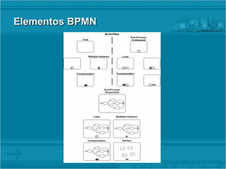 Elementos BPMN
Elementos BPMN
 