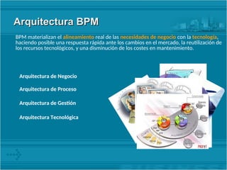Arquitectura BPM
Arquitectura BPM
BPM materializan el alineamiento real de las necesidades de negocio con la tecnología,
haciendo posible una respuesta rápida ante los cambios en el mercado, la reutilización de
los recursos tecnológicos, y una disminución de los costes en mantenimiento.
Arquitectura de Negocio
Arquitectura de Proceso
Arquitectura de Gestión
Arquitectura Tecnológica
 