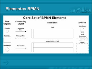 Elementos BPMN  
