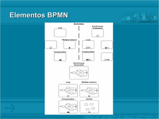 Elementos BPMN  