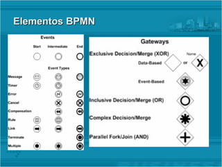 Elementos BPMN  
