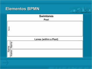 Elementos BPMN  