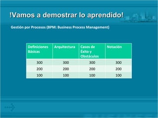 !Vamos a demostrar lo aprendido! Gestión por Procesos (BPM: Business Process Management) Definiciones Básicas Arquitectura Casos de Éxito y Obstáculos Notación 300 300 300 300 200 200 200 200 100 100 100 100 