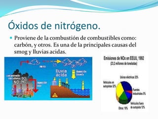 Óxidos de nitrógeno.
 Proviene de la combustión de combustibles como:
 carbón, y otros. Es una de la principales causas del
 smog y lluvias acidas.
 