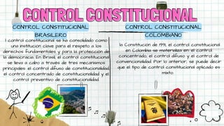 CONTROL CONSTITUCIONAL
CONTROL CONSTITUCIONAL
CONTROL CONSTITUCIONAL
BRASILERO
l control constitucional se ha consolidado como
una institución clave para el respeto a los
derechos fundamentales y para la protección de
la democracia. En Brasil, el control constitucional
se lleva a cabo a través de tres mecanismos
principales: el control difuso de constitucionalidad,
el control concentrado de constitucionalidad y el
control preventivo de constitucionalidad.
CONTROL CONSTITUCIONAL
COLOMBIANO
la Constitución de 1991, el control constitucional
en Colombia se materializa en: el control
concentrado, el control difuso y el control de
convencionalidad. Por lo anterior, se puede decir
que el tipo de control constitucional aplicado es
mixto.
 