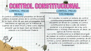 CONTROL CONSTITUCIONAL
CONTROL CONSTITUCIONAL
CONTROL PREVIO
BRASIL
El control constitucional preventivo en Brasil se
refiere al examen previo de la constitucionalidad
de las leyes antes de que sean promulgadas. Este
mecanismo es ejercido por el Tribunal de
Cuentas de la Unión (TCU) y tiene como objetivo
prevenir que las leyes sean aprobadas en
violación a la Constitución Federal.
CONTROL PREVIO
COLOMBIANO
En Colombia, no existe un sistema de control
constitucional preventivo como el que se
encuentra en Brasil. En Colombia, el control
constitucional se lleva a cabo de manera
posterior a la promulgación de la ley, acto
administrativo o tratado internacional, es decir, se
ejerce de forma reactiva.
La Corte Constitucional es la entidad encargada
de realizar el control constitucional en Colombia y
su función principal es la revisión posterior de las
normas y actos administrativos para verificar si
se ajustan a la Constitución y a los derechos
fundamentales.
 