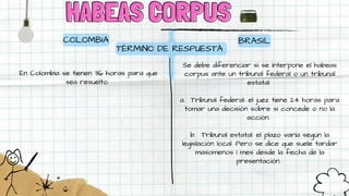 HABEAS CORPUS
HABEAS CORPUS
COLOMBIA
En Colombia se tienen 36 horas para que
sea resuelto.
BRASIL
Se debe diferenciar si se interpone el habeas
corpus ante un tribunal federal o un tribunal
estatal
a. Tribunal federal: el juez tiene 24 horas para
tomar una decisión sobre si concede o no la
acción.
b. Tribunal estatal: el plazo varía según la
legislación local. Pero se dice que suele tardar
masomenos 1 mes desde la fecha de la
presentación.
TÉRMINO DE RESPUESTA
 