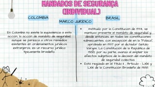 MANDADOS DE SEGURANÇA
MANDADOS DE SEGURANÇA
(INDIVIDUAL)
(INDIVIDUAL)
COLOMBIA
En Colombia no existe la equivalencia a esta
acción, la acción de mandato de seguridad,
aunque se parezca a otros remedios
existentes en ordenamientos jurídicos
extranjeros, es un recurso jurídico
típicamente brasileño.
BRASIL
Instituido por la Constitución de 1934, se
mantuvo presente el mandato de seguridad y,
desde entonces, en todas las constituciones
subsecuentes, con excepción de en la "Polaca",
aprobada en 1937 por el dictador Getúlio
Vargas. La Constitución de la República de
1988, por su parte, avanza al ampliar los
efectos subjetivos de la decisión del mandato
de seguridad colectiva.
Está regulada en el Título II , Artículo – LXlX y
LXX de la Constitución Brasileña de 1988.
MARCO JURÍDICO
 
