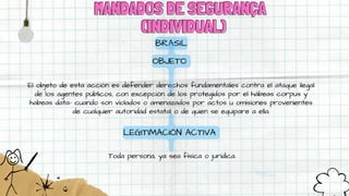 MANDADOS DE SEGURANÇA
MANDADOS DE SEGURANÇA
(INDIVIDUAL)
(INDIVIDUAL)
BRASIL
El objeto de esta acción es defender derechos fundamentales contra el ataque ilegal
de los agentes públicos, con excepción de los protegidos por el hábeas corpus y
habeas data- cuando son violados o amenazados por actos u omisiones provenientes
de cualquier autoridad estatal o de quien se equipare a ella.
OBJETO
LEGITIMACIÓN ACTIVA
Toda persona, ya sea física o jurídica.
 