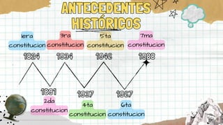 1824
1891
1934
1937
1946
1967
1988
1era
constitucion
2da
constitucion
3ra
constitucion
4ta
constitucion
5ta
constitucion
6ta
constitucion
7ma
constitucion
ANTECEDENTES
ANTECEDENTES
HISTÓRICOS
HISTÓRICOS
 