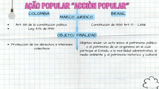 AÇÃO POPULAR “ACCIÒN POPULAR”
AÇÃO POPULAR “ACCIÒN POPULAR”
COLOMBIA
Art: 88 de la constitución política
Ley 472 de 1998
BRASIL
Constitución de 1988 Art: 5° - LXXIII
MARCO JURÍDICO
OBJETO/ FINALIDAD
Protección de los derechos e intereses
colectivos
Objetivo anular un acto lesivo al patrimonio público
o al patrimonio de un organismo en el cual
participe el Estado, a la moralidad administrativa, al
medio ambiente y al patrimonio histórico y cultural
 