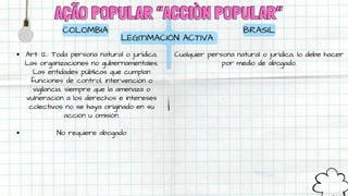 AÇÃO POPULAR “ACCIÒN POPULAR”
AÇÃO POPULAR “ACCIÒN POPULAR”
COLOMBIA
Art: 12.: Toda persona natural o jurídica,
Las organizaciones no gubernamentales,
Las entidades públicas que cumplan
funciones de control, intervención o
vigilancia, siempre que la amenaza o
vulneración a los derechos e intereses
colectivos no se haya originado en su
acción u omisión.
No requiere abogado
BRASIL
Cualquier persona natural o jurídica, lo debe hacer
por medio de abogado.
LEGITIMACIÓN ACTIVA
 