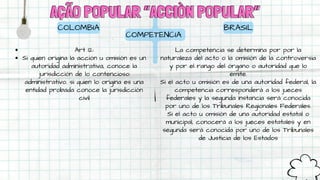 AÇÃO POPULAR “ACCIÒN POPULAR”
AÇÃO POPULAR “ACCIÒN POPULAR”
COLOMBIA
Art 12:
Si quien origina la acción u omisión es un
autoridad administrativa, conoce la
jurisdicción de lo contencioso
administrativo. si quien lo origina es una
entidad probada conoce la jurisdicción
civil
BRASIL
La competencia se determina por por la
naturaleza del acto o la omisión de la controversia
y por el rango del órgano o autoridad que lo
emite.
Si el acto u omisión es de una autoridad federal, la
competencia corresponderá a los jueces
federales y la segunda instancia será conocida
por uno de los Tribunales Regionales Federales.
Si el acto u omisión de una autoridad estatal o
municipal, conocerá a los jueces estatales y en
segunda será conocida por uno de los Tribunales
de Justicia de los Estados
COMPETENCIA
 