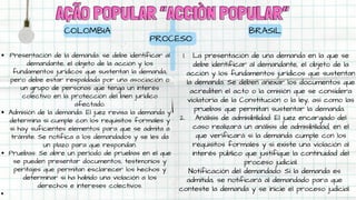 AÇÃO POPULAR “ACCIÒN POPULAR”
AÇÃO POPULAR “ACCIÒN POPULAR”
COLOMBIA
Presentación de la demanda: se debe identificar al
demandante, el objeto de la acción y los
fundamentos jurídicos que sustentan la demanda,
pero debe estar respaldada por una asociación o
un grupo de personas que tenga un interés
colectivo en la protección del bien jurídico
afectado.
Admisión de la demanda: El juez revisa la demanda y
determina si cumple con los requisitos formales y
si hay suficientes elementos para que se admita a
trámite. Se notifica a los demandados y se les da
un plazo para que respondan.
Pruebas: Se abre un periodo de pruebas en el que
se pueden presentar documentos, testimonios y
peritajes que permitan esclarecer los hechos y
determinar si ha habido una violación a los
derechos e intereses colectivos.
BRASIL
La presentación de una demanda en la que se
debe identificar al demandante, el objeto de la
acción y los fundamentos jurídicos que sustentan
la demanda. Se deben anexar los documentos que
acrediten el acto o la omisión que se considera
violatoria de la Constitución o la ley, así como las
pruebas que permitan sustentar la demanda.
Análisis de admisibilidad: El juez encargado del
caso realizará un análisis de admisibilidad, en el
que verificará si la demanda cumple con los
requisitos formales y si existe una violación al
interés público que justifique la continuidad del
proceso judicial.
1.
2.
Notificación del demandado: Si la demanda es
admitida, se notificará al demandado para que
conteste la demanda y se inicie el proceso judicial.
PROCESO
 