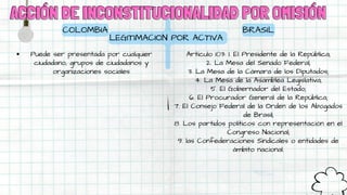 ACCIÓN DE INCONSTITUCIONALIDAD POR OMISIÓN
ACCIÓN DE INCONSTITUCIONALIDAD POR OMISIÓN
COLOMBIA
Puede ser presentada por cualquier
ciudadano, grupos de ciudadanos y
organizaciones sociales
BRASIL
Artículo 103: 1. El Presidente de la República;
2. La Mesa del Senado Federal;
3. La Mesa de la Cámara de los Diputados;
4. La Mesa de la Asamblea Legislativa;
5. El Gobernador del Estado;
6. El Procurador General de la República;
7. El Consejo Federal de la Orden de los Abogados
de Brasil;
8. Los partidos políticos con representación en el
Congreso Nacional;
9. las Confederaciones Sindicales o entidades de
ámbito nacional.
LEGITIMACION POR ACTIVA
 
