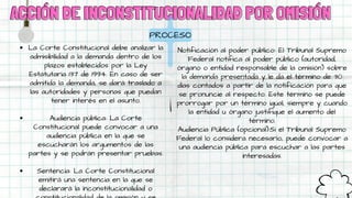 ACCIÓN DE INCONSTITUCIONALIDAD POR OMISIÓN
ACCIÓN DE INCONSTITUCIONALIDAD POR OMISIÓN
PROCESO
La Corte Constitucional debe analizar la
admisibilidad a la demanda dentro de los
plazos establecidos por la Ley
Estatutaria 137 de 1994. En caso de ser
admitida la demanda, se dará traslado a
las autoridades y personas que puedan
tener interés en el asunto.
Audiencia pública: La Corte
Constitucional puede convocar a una
audiencia pública en la que se
escucharán los argumentos de las
partes y se podrán presentar pruebas.
Sentencia: La Corte Constitucional
emitirá una sentencia en la que se
declarará la inconstitucionalidad o
Notificación al poder público: El Tribunal Supremo
Federal notifica al poder público (autoridad,
órgano o entidad responsable de la omisión) sobre
la demanda presentada y le da el término de 30
días contados a partir de la notificación para que
se pronuncie al respecto. Este término se puede
prorrogar por un término igual, siempre y cuando
la entidad u órgano justifique el aumento del
término.
Audiencia Pública (opcional):Si el Tribunal Supremo
Federal lo considera necesario, puede convocar a
una audiencia pública para escuchar a las partes
interesadas.
 