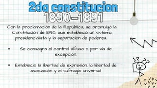 1890-1891
Se consagra el control difuso o por vía de
excepción.
Estableció la libertad de expresión, la libertad de
asociación y el sufragio universal
Con la proclamación de la República, se promulgó la
Constitución de 1890, que estableció un sistema
presidencialista y la separación de poderes.
2da constitucion
2da constitucion
 