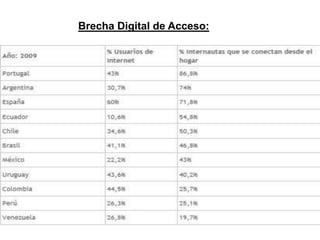 Brecha Digital de Acceso: