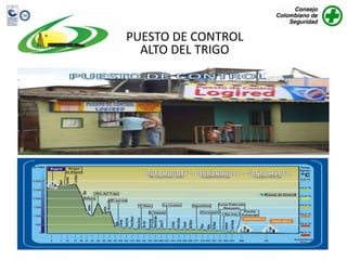 PUESTO DE CONTROL
  ALTO DEL TRIGO
 