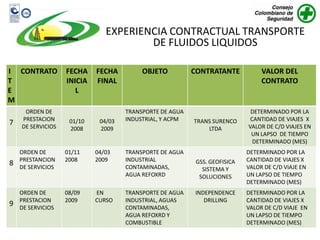 EXPERIENCIA CONTRACTUAL TRANSPORTE
                                       DE FLUIDOS LIQUIDOS

I CONTRATO         FECHA    FECHA         OBJETO          CONTRATANTE            VALOR DEL
T                  INICIA   FINAL                                                CONTRATO
E                     L
M
     ORDEN DE                        TRANSPORTE DE AGUA                      DETERMINADO POR LA
    PRESTACION      01/10    04/03   INDUSTRIAL, Y ACPM   TRANS SURENCO      CANTIDAD DE VIAJES X
7   DE SERVICIOS                                                            VALOR DE C/D VIAJES EN
                    2008     2009                             LTDA
                                                                             UN LAPSO DE TIEMPO
                                                                              DETERMINADO (MES)
    ORDEN DE       01/11    04/03    TRANSPORTE DE AGUA                     DETERMINADO POR LA
    PRESTANCION    2008     2009     INDUSTRIAL            GSS. GEOFISICA   CANTIDAD DE VIAJES X
8   DE SERVICIOS                     CONTAMINADAS,                          VALOR DE C/D VIAJE EN
                                                             SISTEMA Y
                                     AGUA REFOXRD           SOLUCIONES      UN LAPSO DE TIEMPO
                                                                            DETERMINADO (MES)
    ORDEN DE       08/09    EN       TRANSPORTE DE AGUA   INDEPENDENCE      DETERMINADO POR LA
    PRESTACION     2009     CURSO    INDUSTRIAL, AGUAS       DRILLING       CANTIDAD DE VIAJES X
9   DE SERVICIOS                     CONTAMINADAS,                          VALOR DE C/D VIAJE EN
                                     AGUA REFOXRD Y                         UN LAPSO DE TIEMPO
                                     COMBUSTIBLE                            DETERMINADO (MES)
 