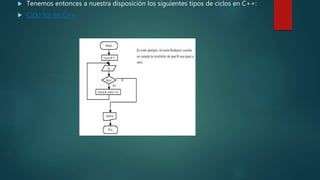 Presentacion bucle | PPTX