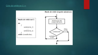 Presentacion bucle | PPTX