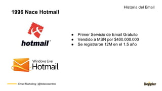 Email Marketing | @fedecosentino
1996 Nace Hotmail
● Primer Servicio de Email Gratuito
● Vendido a MSN por $400.000.000
● ...