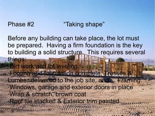 Phase #2 “Taking shape”
Before any building can take place, the lot must
be prepared. Having a firm foundation is the key
to building a solid structure. This requires several
things:
·Dirt work and lot leveling.
·Footing and foundation complete, Trusses &
Lumber delivered to the job site, and Framing.
·Windows, garage and exterior doors in place
·Wrap & scratch, brown coat
·Roof tile stacked & Exterior trim painted
 