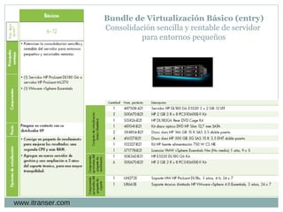 Bundle de Virtualización Básico (entry) Consolidación sencilla y rentable de servidor  para entornos pequeños www.itranser.com 