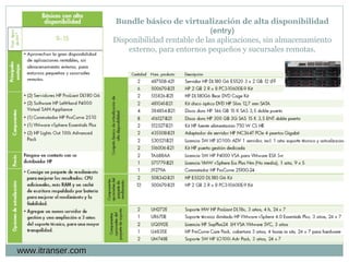 Bundle básico de virtualización de alta disponibilidad  (entry) Disponibilidad rentable de las aplicaciones, sin almacenamiento externo, para entornos pequeños y sucursales remotas. www.itranser.com 