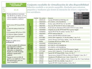 Conjunto escalable de virtualización de alta disponibilidad  Solución escalable a un precio asequible, diseñada para entornos pequeños y medianos que tienen la intención de crecer y superar los tres servidores.  